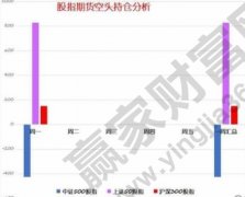 它们影响着不同的股