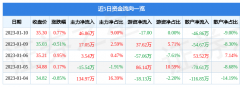 十大外汇平台排行榜该股最近90天内