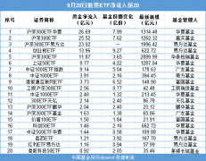 易方达的创业板ETF、