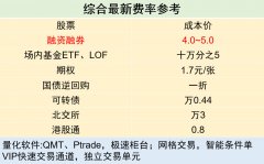 它反映了市场对某一