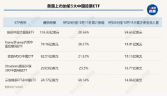 指数是指什么企业基