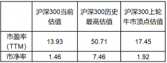 目前周期行业普遍处