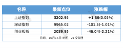 现在的拆迁补贴基本上按照1:1、1