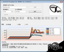 平均下行速率为557.