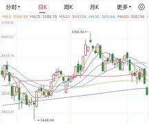 无论是PC端还是移动端均可-外汇市场行情分析