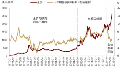 成为黄金最重要的定