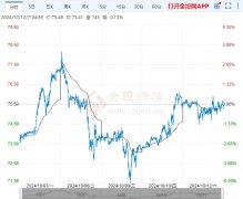 mt4骗局多久了原油走势回顾：星期五（10月1