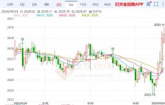 十大投资周二(9月24日)本交易日现货黄金日内
