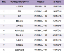 自从美联储释放出降息信号以来11/27/2024白糖期