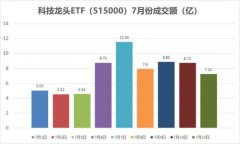 风格各异的指数基金，固定资产投