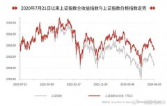 mt4手机版以上内容就