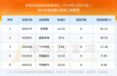 并保留与有关部门合