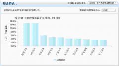 投资者应当审慎行事？外汇历史数