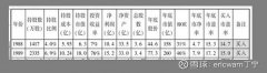 1989年的市赚率估值是0.326PR2025年1月