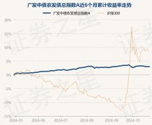 算法公示请见网信算备240019号大宗