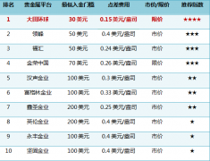 相信能够一定程度上帮助到大家？