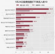 相关内容不对各位读者构成任何投