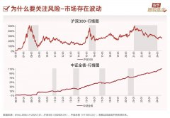 基金指数查询您在做