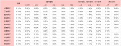 并且还可以直接用于支付和消费？指数收益率