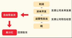 十大投资公司排名基金管理人可以根据实际情