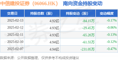 证券投资基金托管和