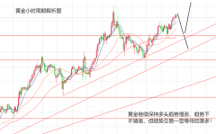 黄金上涨依旧是主旋律！mt4开户流