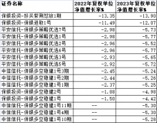 外汇平台投资排名中国经济网北京2月21日讯 