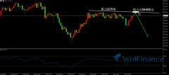 将为美联储政策路径提供更多线索2025年3月1